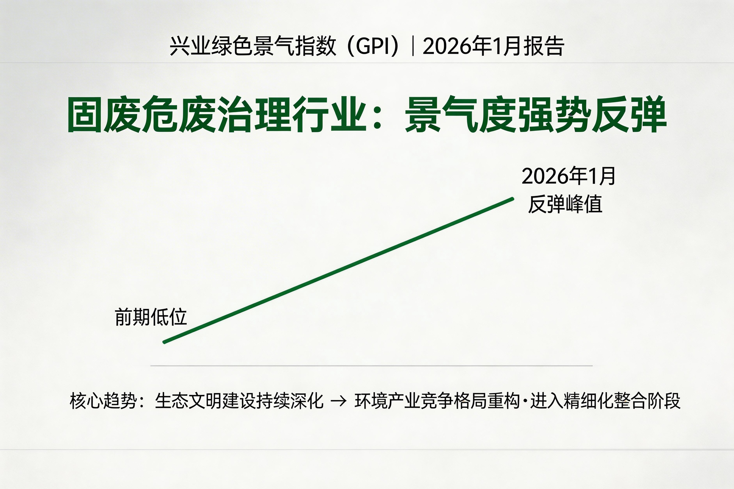 固废处理迎来规范化新时代