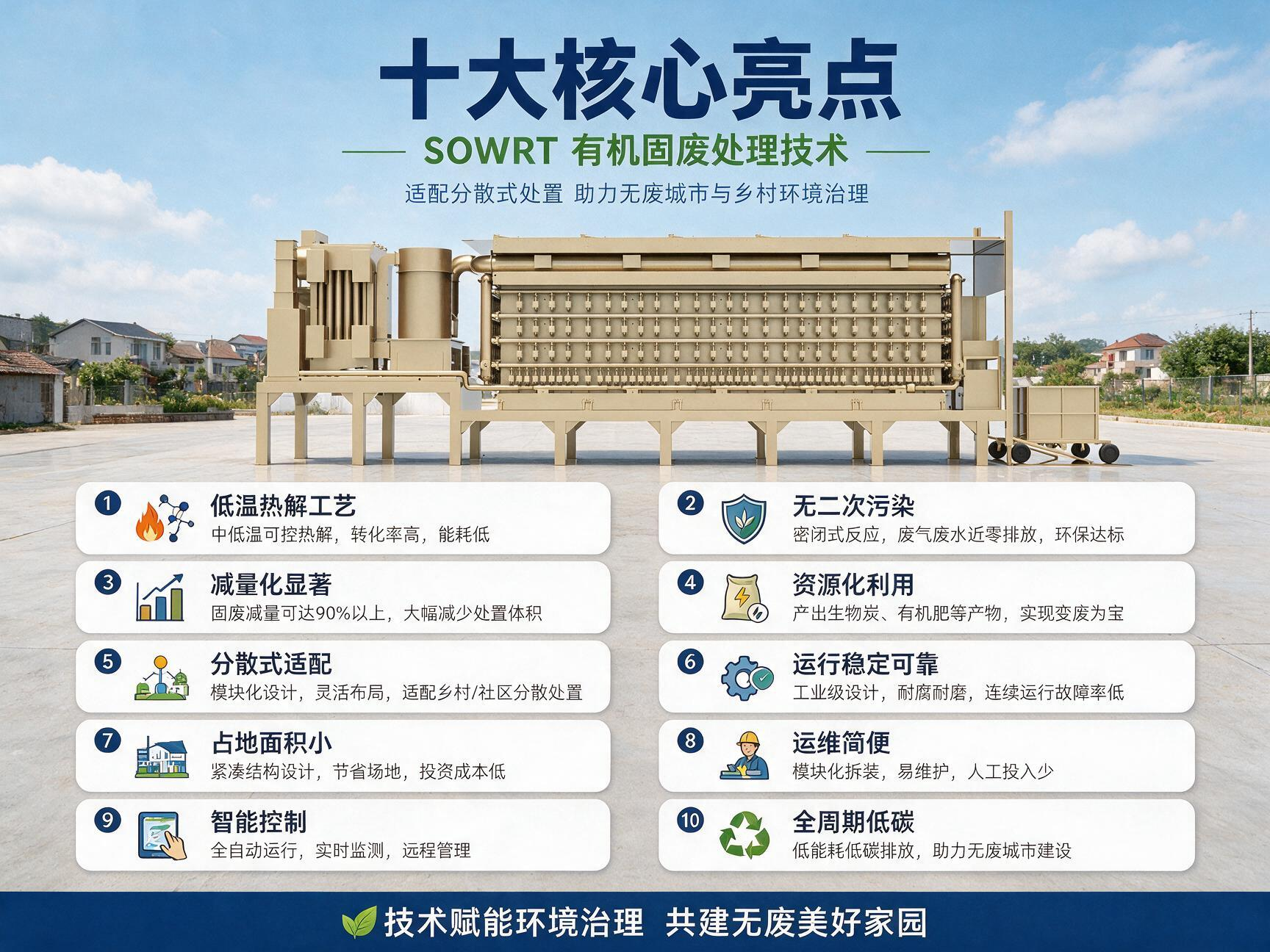 <b>SOWRT有机固废处理技术，盘点十大核心技术亮点</b>